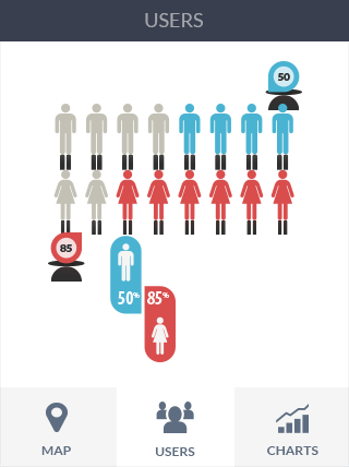 ddos在线攻击工具软件iPad版业务监控